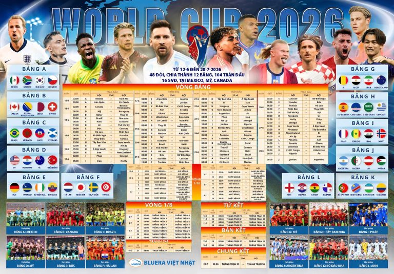 LỊCH THI ĐẤU WORLD CUP 2026: LỘ DIỆN ĐỘI HÌNH TRONG MƠ CỦA BLUERA VIỆT NHẬT